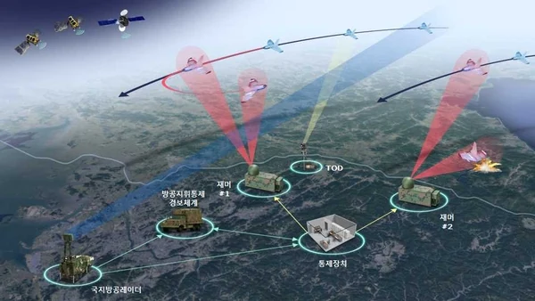Operating concept of the counter-small-UAS system